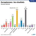 Un vent de jeunesse souffle sur l'Europe !