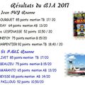 RESULTATS DU BIA 2017