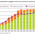 L'agriculture biologique