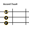 L'accord 7ème suspendu