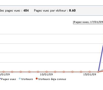 Je ne suis pas un ingras, les admin du défi, je vous revaudrai ça, c'est quoi la consigne 44 ?