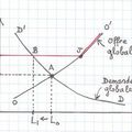 Petite sémantique d'économie