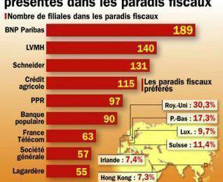 pour ceux qui ont vendus leur âmes au capitalismes et à la sociale démocratie