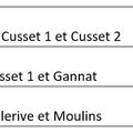 Calendrier des plateaux U9