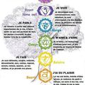 Les chakras