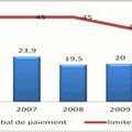 Délais de paiement : faire cesser l’omerta du public !