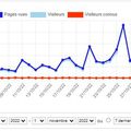 Les consultations du blog d'octobre 2022