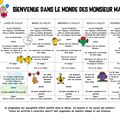 Menu et programme des activités SEMAINE 1 Juillet 2018