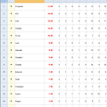 Classement après 3 journées de brassage pour les U15 et information sur notre adversaire de Samedi