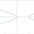 L'hypothèse de Riemann et la conjecture de Birch et Swinnerton Dyer