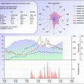 Données météo du jour