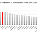 UDS 2009 et Taux Unitaires 2010