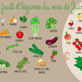 fruits et légumes de juin