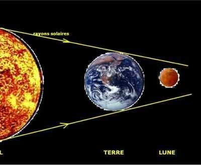 Cette nuit je m'éclipse ! 
