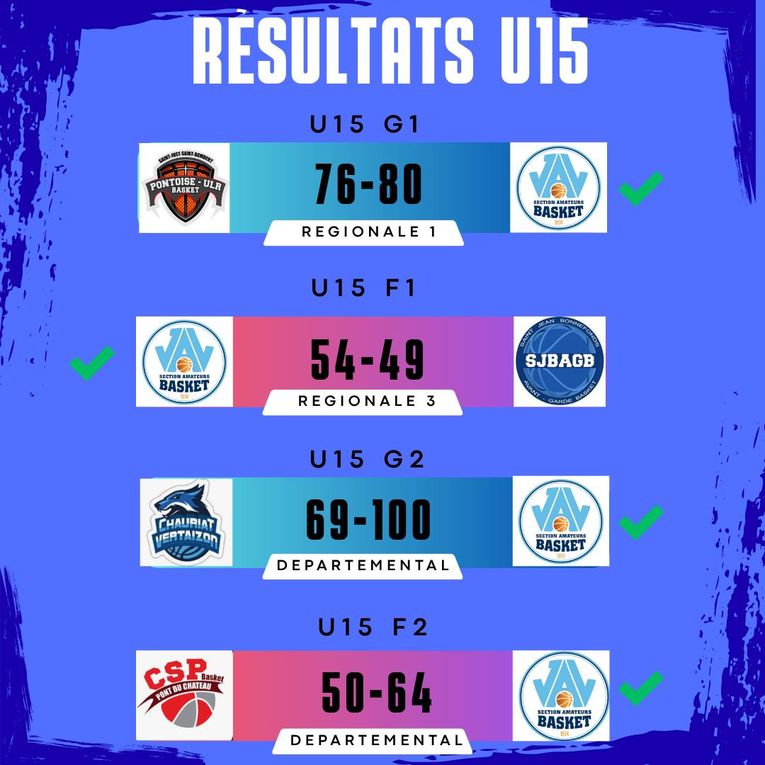 Résultats des 8 &amp; 9 novembre