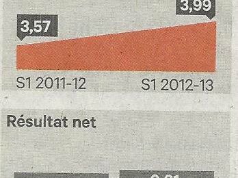 L'inde et l'informatique.