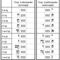 Les verbes en hébreu et le problème de la traduction