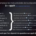 le pronom Y: rappel