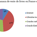 Vendre des livres