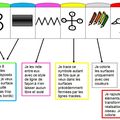 Activité sans fiche à imprimer