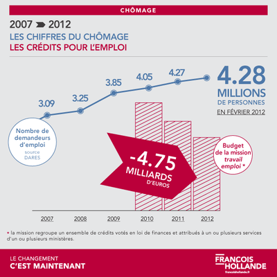 La politique de l’emploi contre la précarité, pour l’égalité professionnelle et le bien être au travail