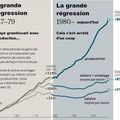 Le tournant de 1980