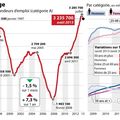 Le chômage en France de 1996 à 2013 - sur franceculture.fr - 29 septembre 2013