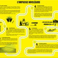 L'impasse nucléaire