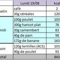 Semaine n°3 => -0,3kg (84,4kg)