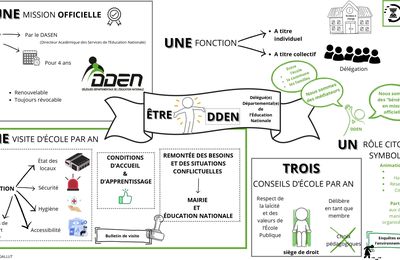 Etre DDEN, visite école infographie