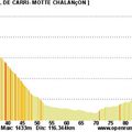 Traversée des Pré-Alpes Jour 4 : Col de Carri- La Motte Chalancon