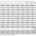 COR. Comment masquer l'échec de l'objectif de 2010 d'équilibrer le système des retraites pour 2018