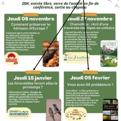Les Conférences de la Maison Familiale Rurale de Les Fins