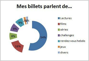 Mon bilan blog 2015 ... petit, tout petit ... 