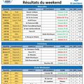 Résultats des 29 & 30 mars