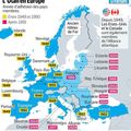 L' OTANT en Europe, combien de divisions ?