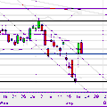 CAC 40 - lundi 22/09/08 18:30