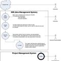Idea Management - First Workflow