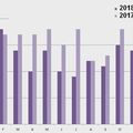 Bilan 2018 en chiffres et graphiques