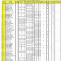 CHAMPIONNAT 2012 - LES CLASSEMENTS OFFICIELS.