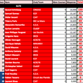 Mise à jour Ranking 2016 après le GP de Dagneux 2016