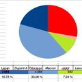 Élections 2022 : Paysage Électoral de Montchat