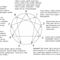 L'ennéagramme : décrire les personnalités et mieux apprendre à se connaître