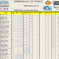 CLASSEMENT DU CHAMPIONNAT 2012