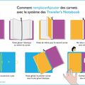 😊 Comment insérer 2 carnets dans votre TN ?