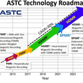 Des-disques-durs-de-100-To-pourraient-etre-commercialises-en-2025-selon-la-feuille-de-route