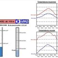 Données climatologiques sur quelques stations de l'Indre