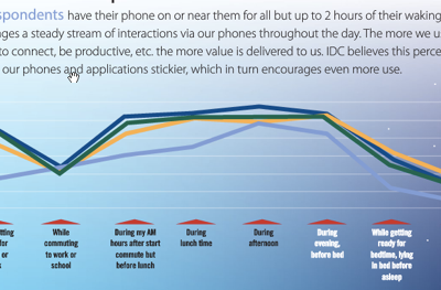 10 amazing facts about Social Media
