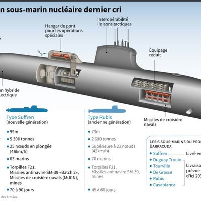 AVEC SES CONNERIES DE MALBROUGH S'EN VA EN GUERRE CONTRE LA RUSSIE MACRON MET EN DANGER DE MORT SON PEUPLE ET LA FRANCE !