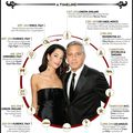 Clooney & Alamuddin's Round the world romance 